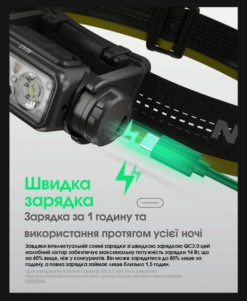 Налобний ліхтар Nitecore NU45 (Датчик наближення, USB Type-C, 1700Лм, 172м, 4000мАг) 010219 фото