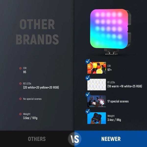 Відеосвітло накамерне світло з магнітом NEEWER RGB61 (2500-8500K, 6Вт, CRI 97+, 2000 мАг) 10104108 фото