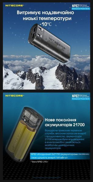 Водонепроницаемый павербанк Power Bank Nitecore NPB2 (10000mAh, 18W) 011308 фото