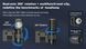 Налобный светодиодный фонарь Wuben H5, черный (400Лм, 73м, 1хli-ion 14500/АА) 160403 фото 5