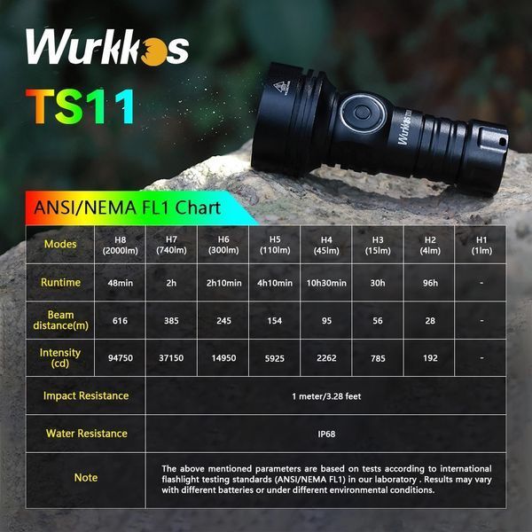 Мощный аккумуляторный ручной фонарик Wurkkos TS11 RGB Black (2000Lm, Anduril 2.0, 1*18350, 616м) 040406 фото