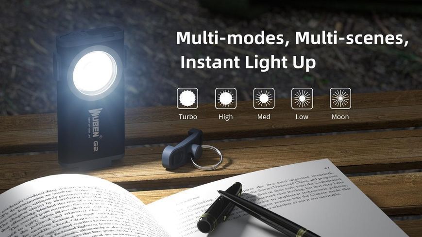 Многофункциональный светодиодный фонарик-брелок Wuben G2 Mini EDC Blue 160201.2 фото