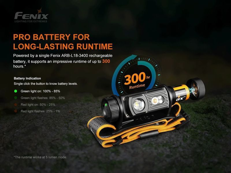 Налобний ліхтар з червоним світлом Fenix HM60R (1300Lm, 120м, 3400мАг)