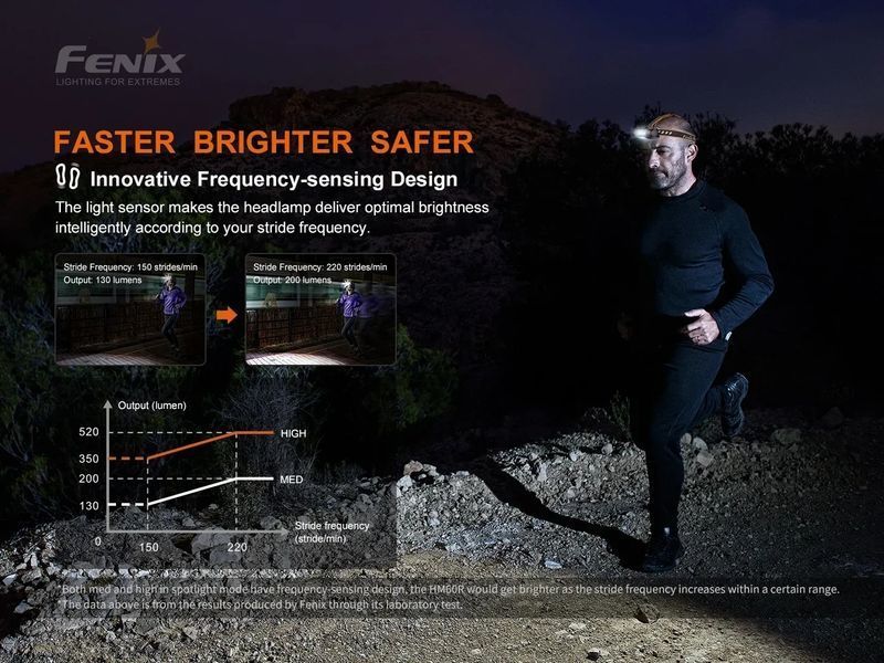 Налобний ліхтар з червоним світлом Fenix HM60R (1300Lm, 120м, 3400мАг)