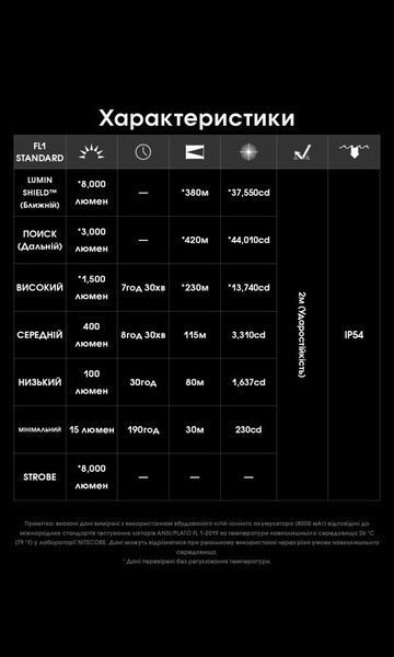 Сверхмощный карманный фонарь Nitecore EDC37 (8000Лм, 420м, OLED-дисплей, USB-C) 010343.1 фото
