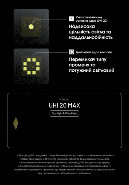 Сверхмощный карманный фонарь Nitecore EDC37 (8000Лм, 420м, OLED-дисплей, USB-C) 010343.1 фото