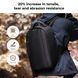 Професійний легкий рюкзак для фотоапарата та аксесуарів K&F Concept 18L Nature Wander 05 Black (KF13.151) KF13.151 фото 7