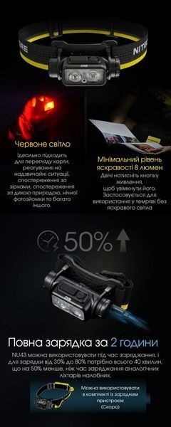 Nitecore NU43 Налобний ліхтар (Датчик наближення, USB Type-C) 010214 фото