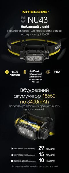 Nitecore NU43 Налобний ліхтар (Датчик наближення, USB Type-C) 010214 фото