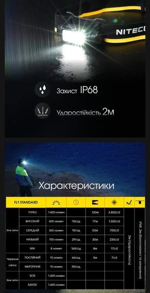 Nitecore NU43 Налобний ліхтар (Датчик наближення, USB Type-C) 010214 фото