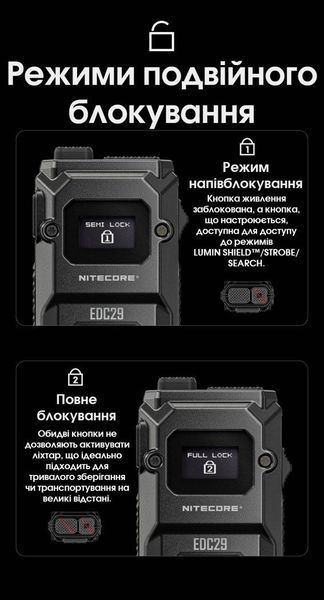 Сверхмощный карманный фонарь Nitecore EDC29 (USB-C, OLED дисплей, 6500Лм, 400м) 010347 фото