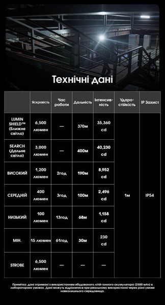 Сверхмощный карманный фонарь Nitecore EDC29 (USB-C, OLED дисплей, 6500Лм, 400м) 010347 фото