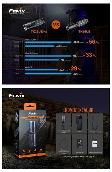 Тактический фонарь Fenix TK35UE V2.0 (с 3 светодиодами Luminus SST40, 5000 люмен, 400м, 8 режимов, 2х18650) 030102 фото