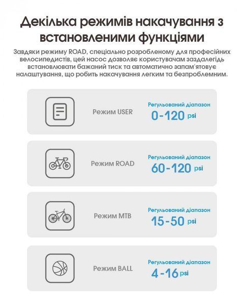 Компактний електричний насос, компресор Nitecore EBP10 mini (USB-C)