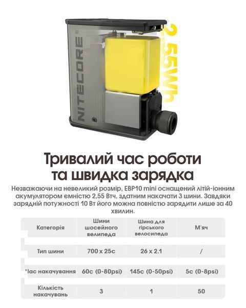Компактний електричний насос, компресор Nitecore EBP10 mini (USB-C)