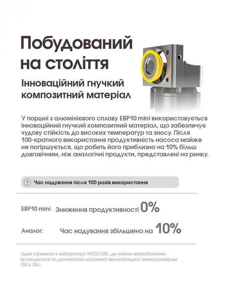 Компактний електричний насос, компресор Nitecore EBP10 mini (USB-C)