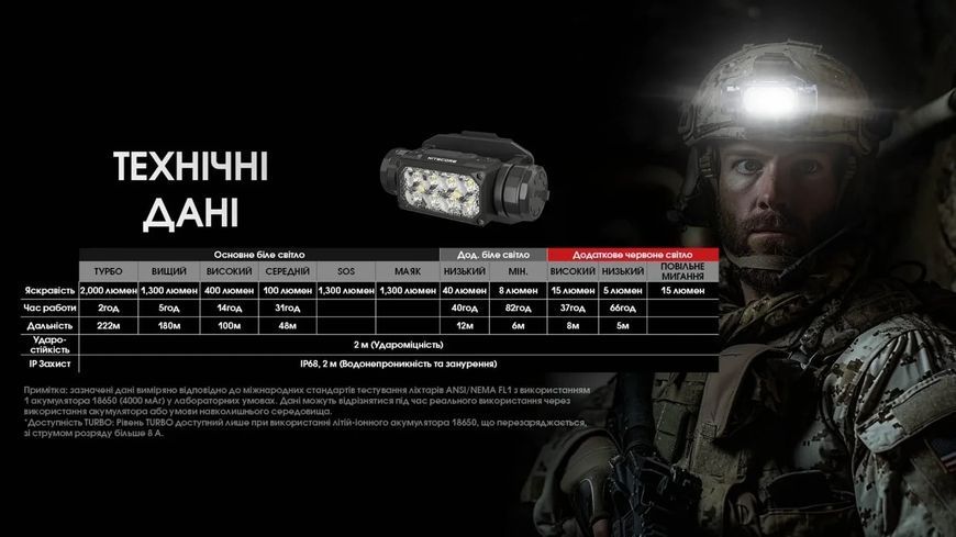 Мощный налобный фонарь на шлем Nitecore HC65M UHE (2000Лм, 222м, USB Type-C) 010205.1 фото