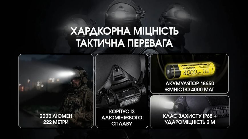 Мощный налобный фонарь на шлем Nitecore HC65M UHE (2000Лм, 222м, USB Type-C) 010205.1 фото