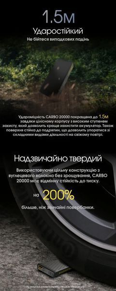 Зовнішній зарядний пристрій павербанк Power Bank Nitecore CARBO 20000 (20W, QC 3.0, 20000mAh) 011303 фото