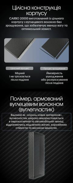Зовнішній зарядний пристрій павербанк Power Bank Nitecore CARBO 20000 (20W, QC 3.0, 20000mAh) 011303 фото