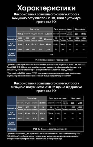 Налобный фонарь Nitecore HU2000 с внешним питанием (USB Type-C, от повербанка) 010224.2 фото