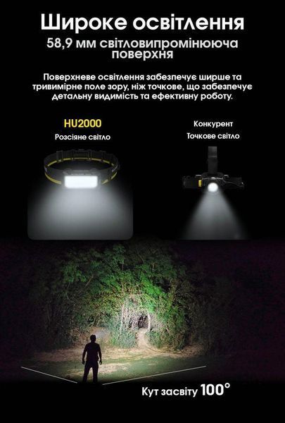 Налобный фонарь Nitecore HU2000 с внешним питанием (USB Type-C, от повербанка) 010224.2 фото