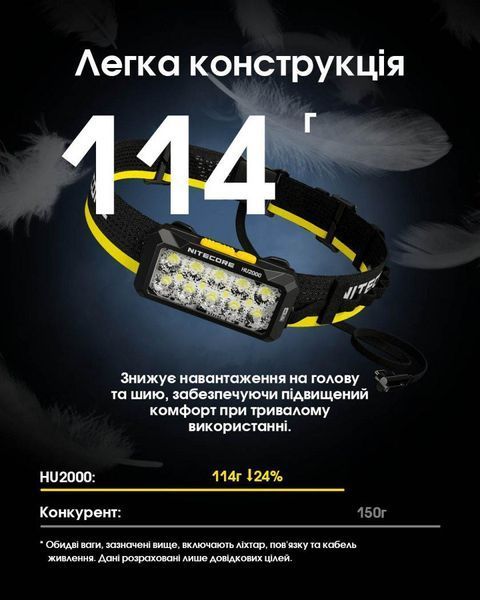 Налобный фонарь Nitecore HU2000 с внешним питанием (USB Type-C, от повербанка) 010224.2 фото