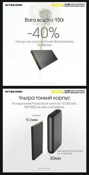 Зовнішній зарядний пристрій повербанк Power Bank Nitecore NB10000 GEN2 чорний (QC 3.0, 10000mAh)