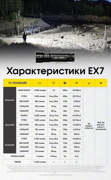 Потужний ліхтар, що фокусується Nitecore EX7 комплект з акб NL2160HP 6000мАг (USB-C, магніт, 6000Лм, 500м, 1*21700) 010329.1 фото
