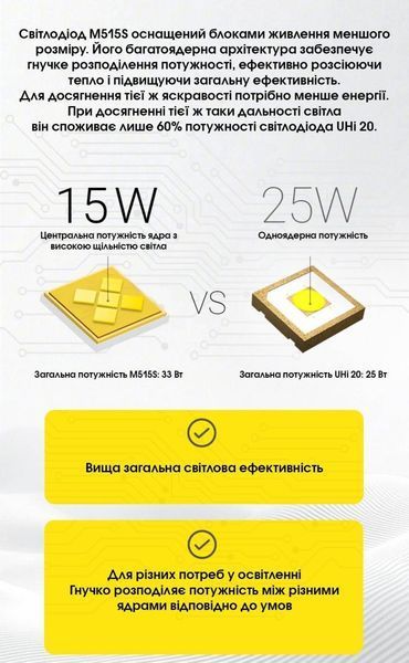 Потужний ліхтар, що фокусується Nitecore EX7 комплект з акб NL2160HP 6000мАг (USB-C, магніт, 6000Лм, 500м, 1*21700) 010329.1 фото