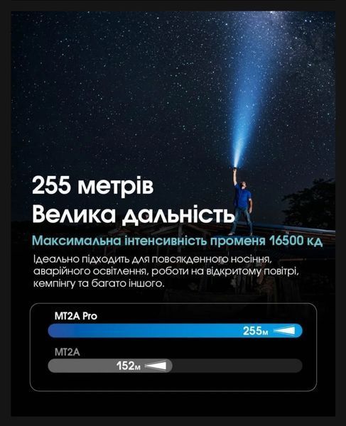 Потужний кишеньковий ручний ліхтар Nitecore MT2A Pro (1000Люмен, 255м) 010335 фото
