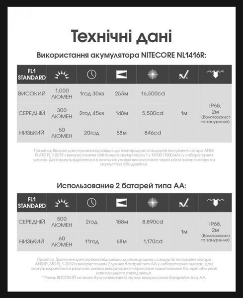 Потужний кишеньковий ручний ліхтар Nitecore MT2A Pro (1000Люмен, 255м) 010335 фото