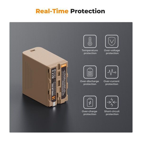 Акумулятор K&F Concept NP-F970 для Sony, 10500mAh із зарядним портом Type-C та USB-A , 20W PD (KF28.0036) KF28.0036 фото