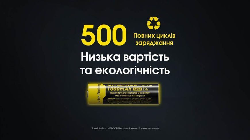 Акумулятор літієвий Li-Ion 14500 Nitecore NL1410 (1000mAh), захищений
