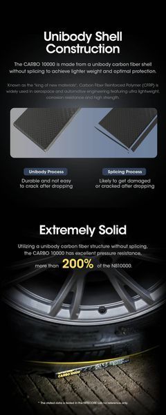 Зовнішній зарядний пристрій повербанк Power Bank Nitecore CARBO 10000 (20W, QC 3.0, 10000mAh)