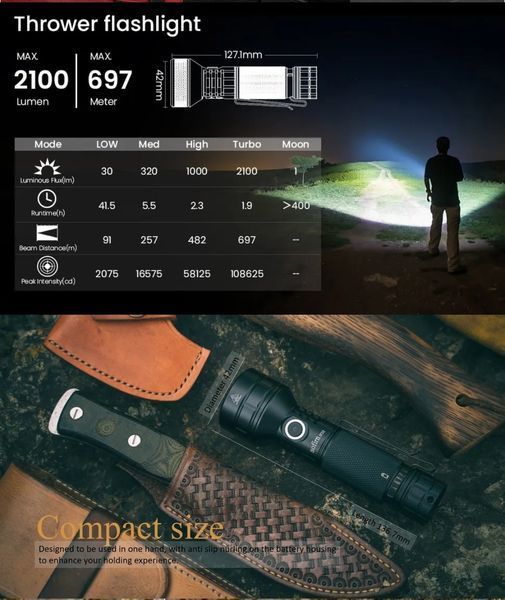 Фонарь ручной Sofirn IF22A, черный (Luminus SFT40, 2100 люмен 1x21700, зарядка через USB, TIR-оптика) 040102 фото