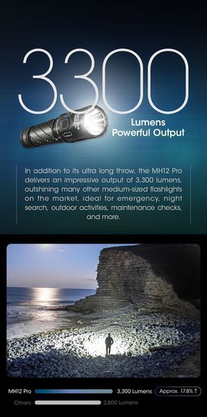 Потужний далекобійний тактичний ліхтар Nitecore MH12 Pro (UHi 40 LED, 3300 Люмен, 5300мАг, 505м)