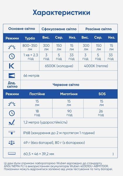 Налобний ліхтар Wuben H4 White з комбінованим джерелом живлення (800Лм, 66м, 1700мАг/3*ААА) 160403.5 фото