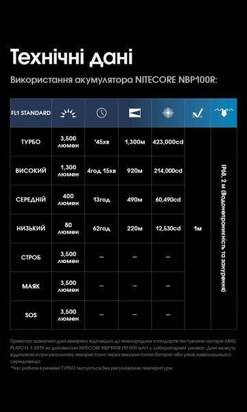 Ручний далекобійний ліхтар Nitecore MH40 Pro (3500Лм, 1300м, 10000мАг, USB-C) 010325.1 фото
