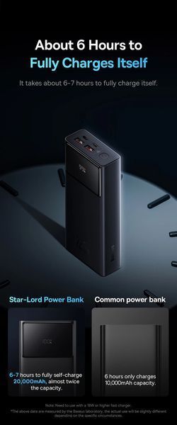 Зовнішній зарядний пристрій повербанк Baseus Star Lord Display 22.5W 30000 mAh black 020902 фото