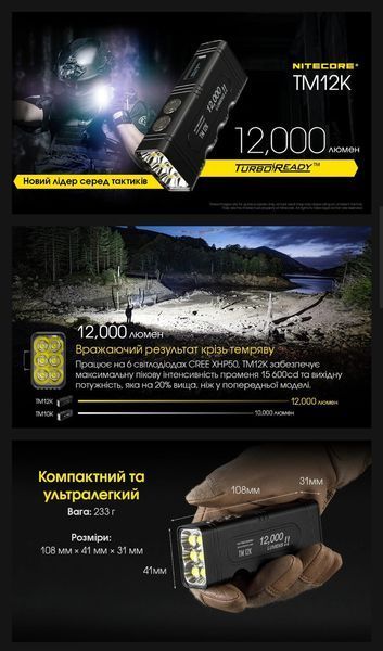 Потужний перезаряджуваний ліхтар Nitecore TM12K з OLED дисплеєм (6xCree XHP50 HD, 12000 люмен, 5 режимів, USB Type-C) 010321 фото