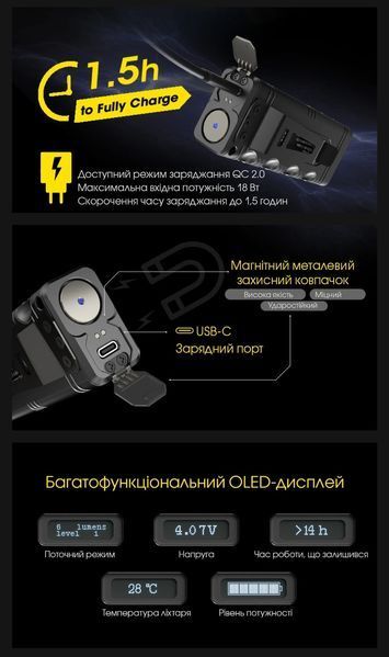 Потужний перезаряджуваний ліхтар Nitecore TM12K з OLED дисплеєм (6xCree XHP50 HD, 12000 люмен, 5 режимів, USB Type-C) 010321 фото