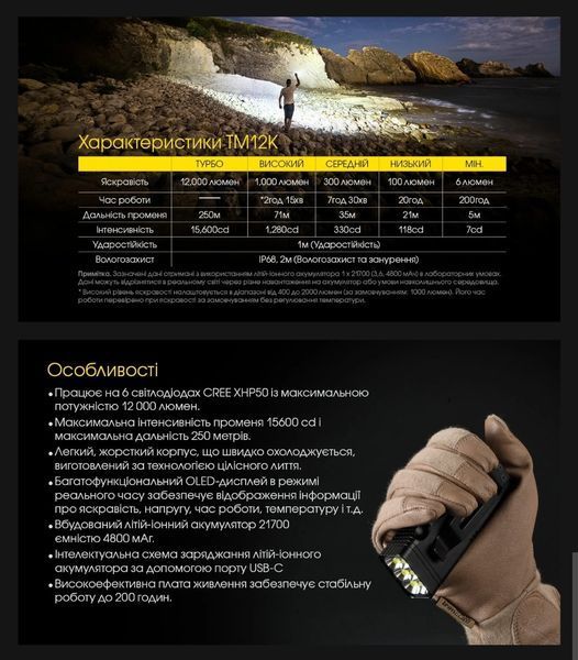 Потужний перезаряджуваний ліхтар Nitecore TM12K з OLED дисплеєм (6xCree XHP50 HD, 12000 люмен, 5 режимів, USB Type-C) 010321 фото