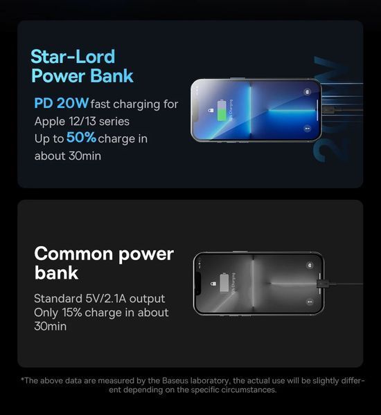 Зовнішній зарядний пристрій повербанк Baseus Star Lord Display 22.5W 30000 mAh black 020902 фото