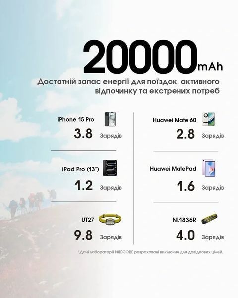 Внешнее зарядное устройство Power Bank Nitecore NB20000 GEN3 (QC 3.0, 20000mAh, 2xUSB-C) 011301.2 фото
