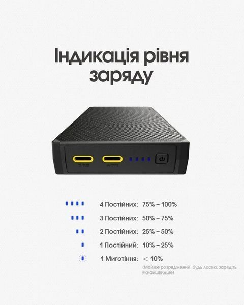 Внешнее зарядное устройство Power Bank Nitecore NB20000 GEN3 (QC 3.0, 20000mAh, 2xUSB-C) 011301.2 фото