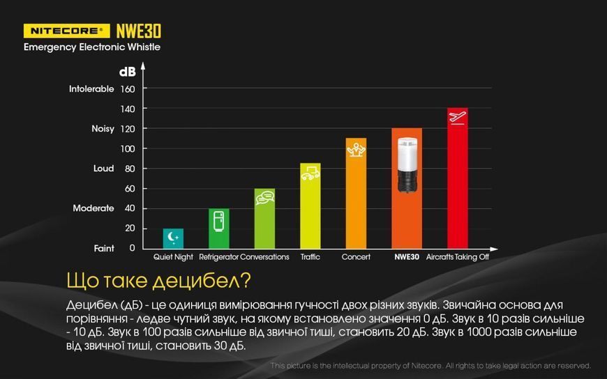 Фонарь сигнальный с электронным свистком Nitecore NWE30 (120dB, 2000Лм) 010109 фото