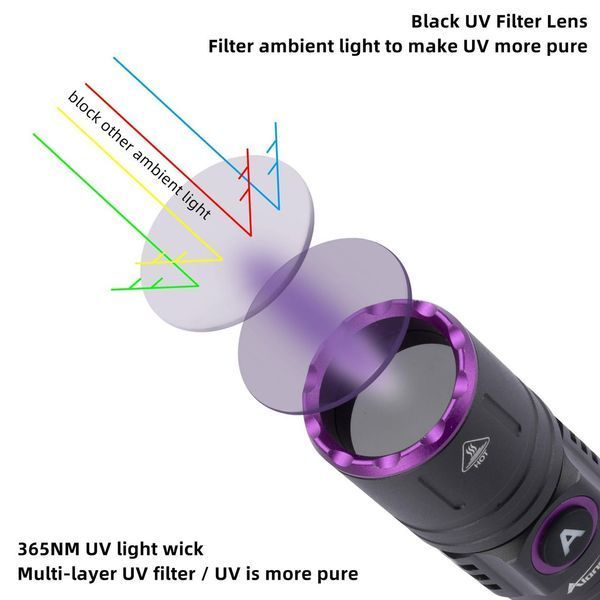 Ультрафіолетовий ручний ліхтар 3х395нм 15Вт (1*18650, USB Type-C) 150104.1 фото