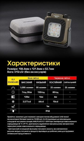 Багатофункціональний антимоскітний ліхтар Power Bank Nitecore NWL30 з магнітним кріпленням (18000 мАг, 3000Лм) 010107.1 фото