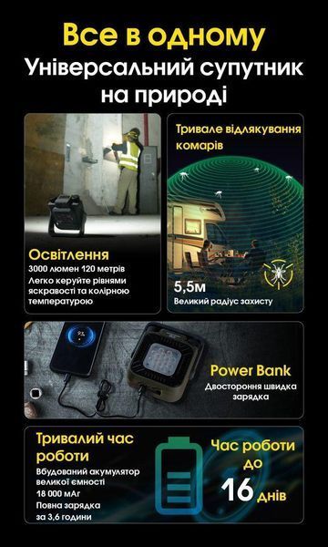 Багатофункціональний антимоскітний ліхтар Power Bank Nitecore NWL30 з магнітним кріпленням (18000 мАг, 3000Лм) 010107.1 фото